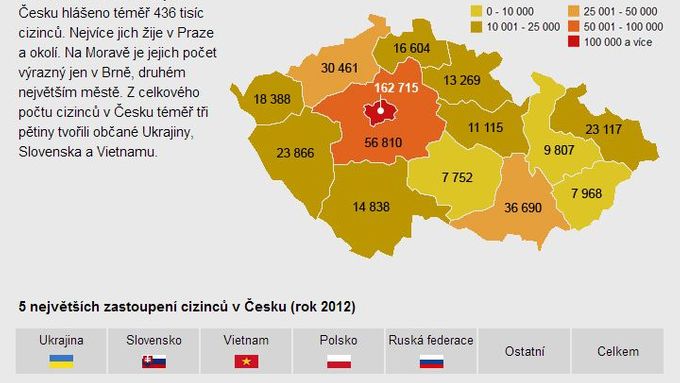 GRAFIKA: Ukrajinců je v Česku více než Slováků i Vietnamců