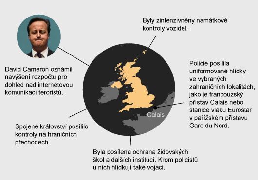 grafika - Nová opatření proti teroru - Británie