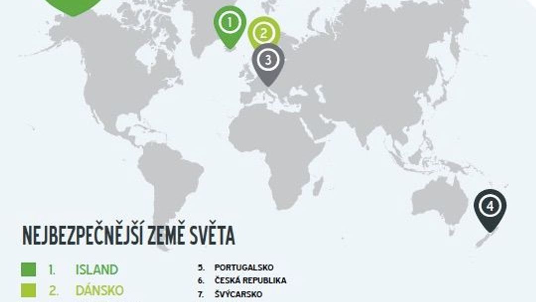 Objektivně: Česko je šestá nejbezpečnější země na světě