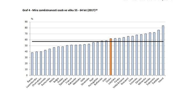 Zpráva o stavu důchodového systému v ČR v grafech 2019