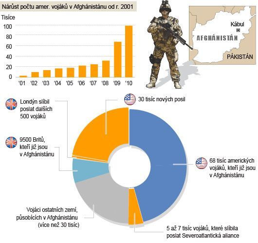 počty vojáků v Afghánistánu