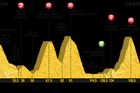 Tour de France 2019: Projděte si program, favority, výsledky a profily etap