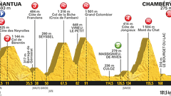 Tour de France 2019: Projděte si program, favority, výsledky a profily etap