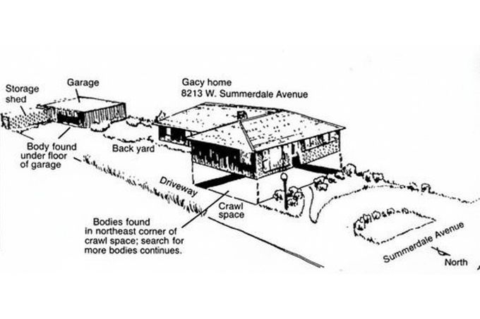 Diagram domu J. W. Gacyho na 8213 W. Summerdale Avenue z prosince 1978. Znázorňuje místa nálezů těl v prostoru pod podlahou a pod garáží.