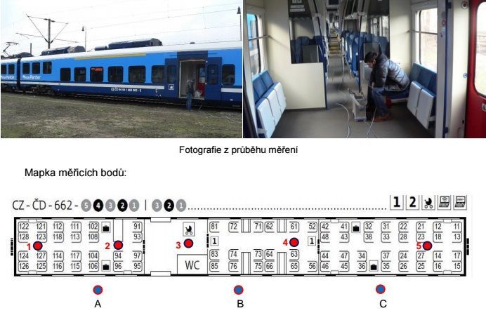 Vlaky - měření útlumu signálu mobilních sítí
