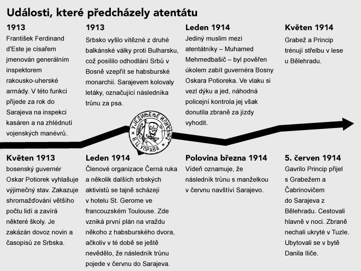 Grafika - atentát - František Ferdinand d'Este