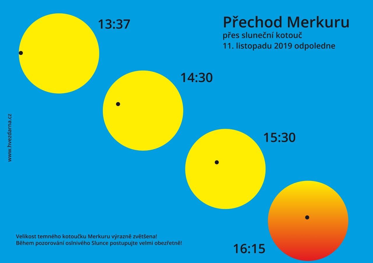 Přechod Merkuru před Sluncem