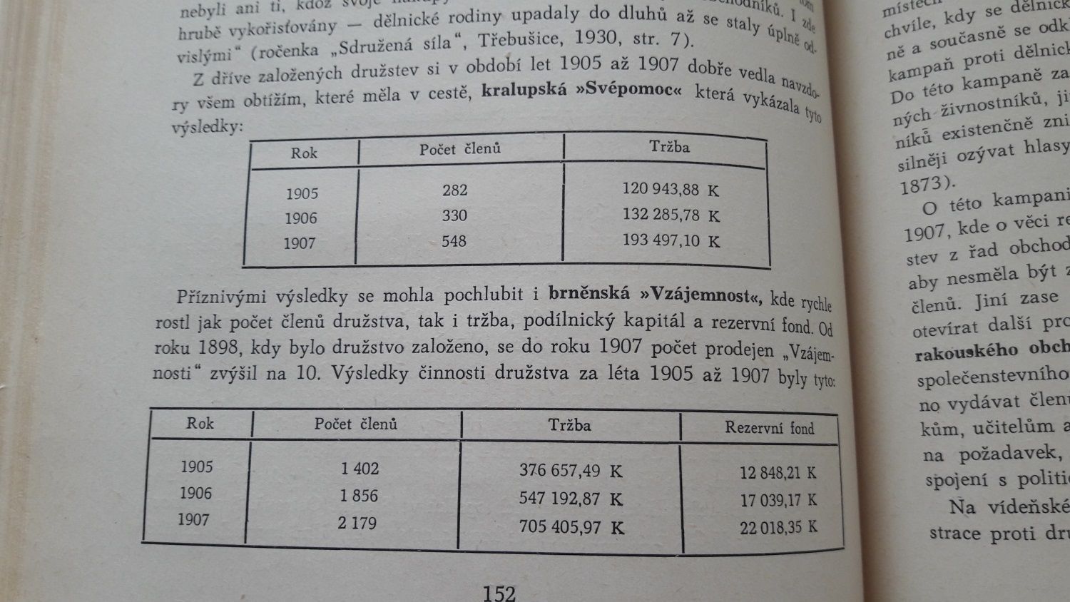 COOP 170 let - historie - počet členů a tržby kralupské Svépomoci a brněnské Vzájemnosti, časopis 1935