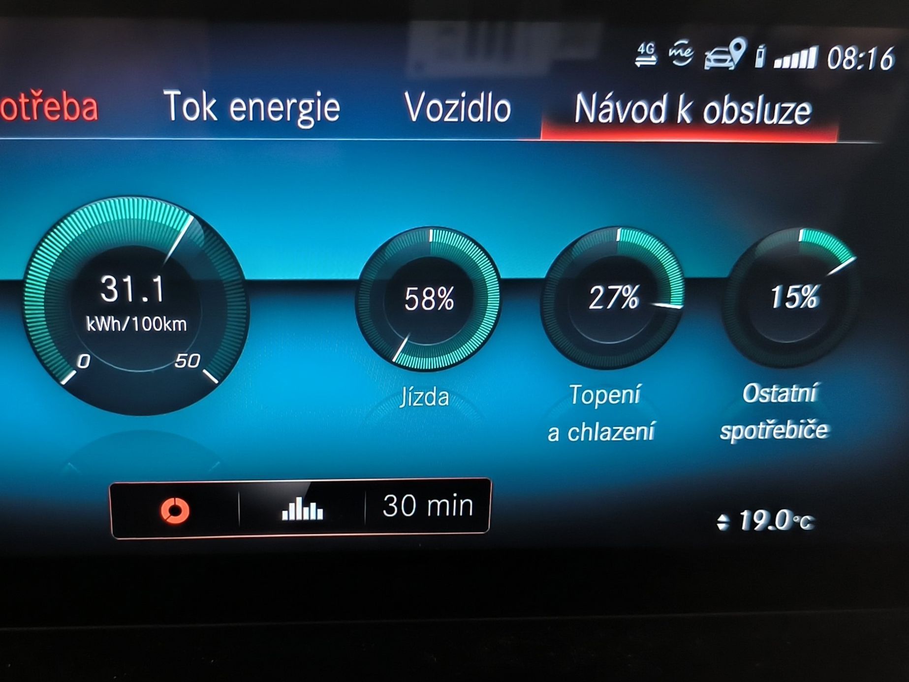 Mercedes EQB