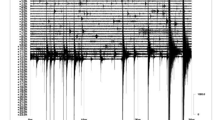 Otřesy zaznamenaném na seismogramu ze stanice Květná v Karlovarském kraji.