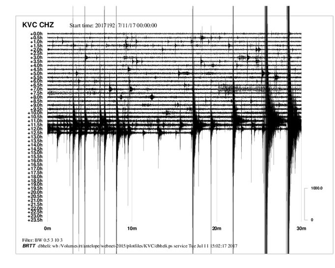 Otřesy zaznamenaném na seismogramu ze stanice Květná v Karlovarském kraji.