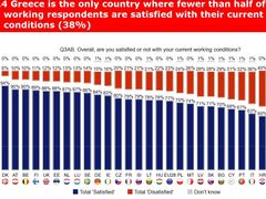 Spokojení zaměstnanci v EU
