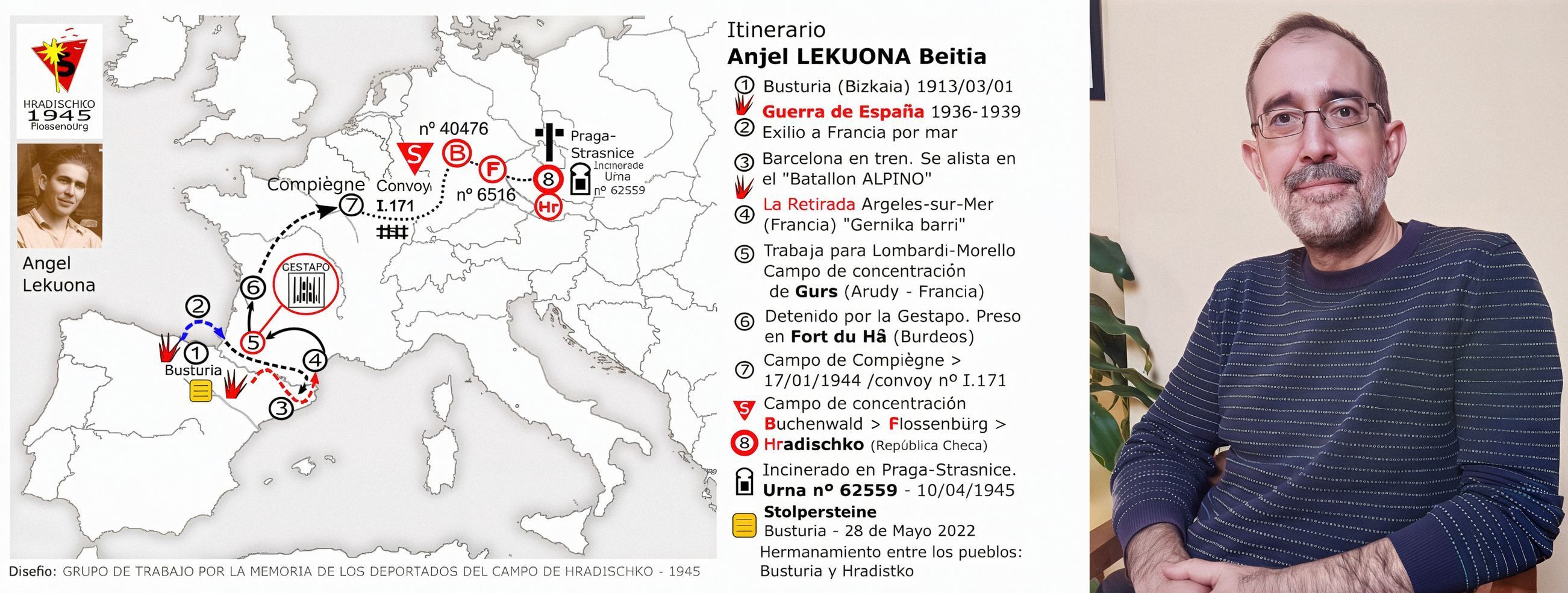 Koncentrační tábor Hradištko a neznámý příběh španělských vězňů, Koncentrační tábor Hradištko, Koncentrační tábor, Benešovsko, historie, Magazín