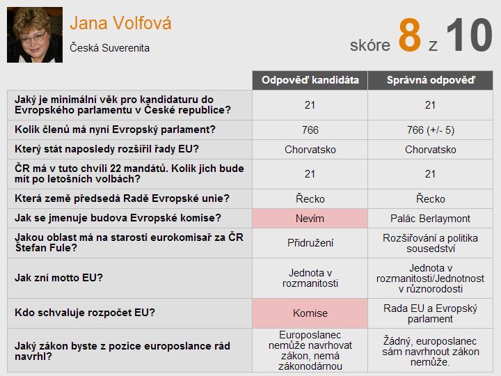 Eurokvíz
