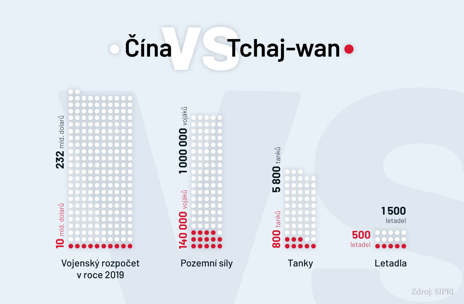 čína vs tchaj-wan