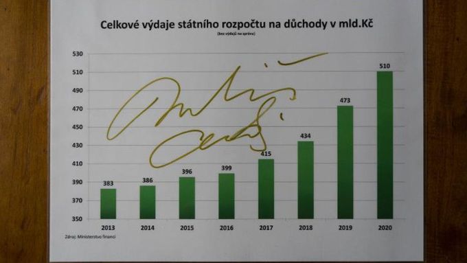 Graf podepsaný Andrejem Babišem, který se vydražil na Aukru za 25 tisíc.