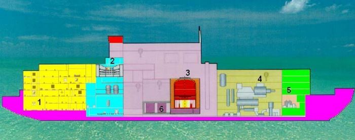plovoucí jaderná elektrárna
