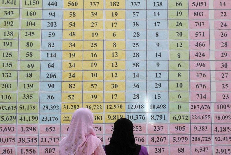 Thajské muslimky zkoumají výsledky voleb v provincii Yala.