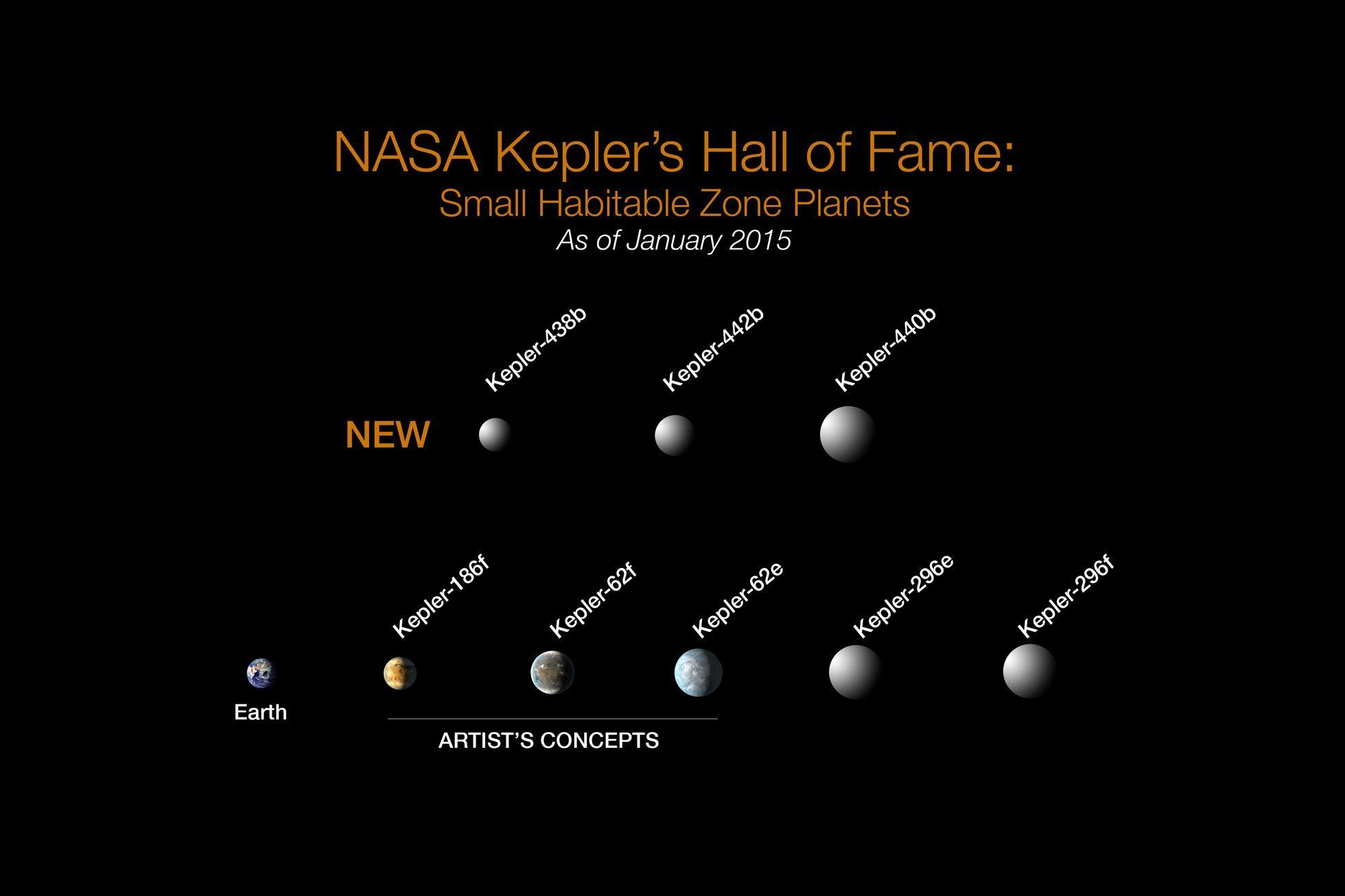 Teleskop Kepler