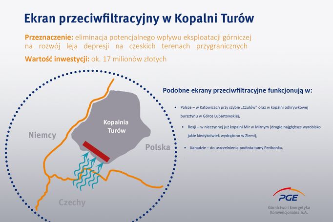 Podzemní stěna, která by měla podle návrhu polské strany bránit odtékání podzemní vody.