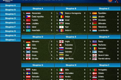 Program, tabulky a výsledky kvalifikace o Euro 2016