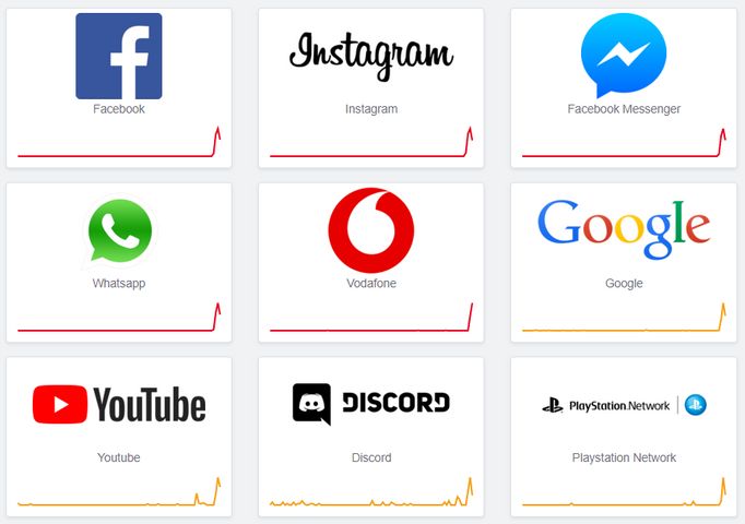 Výpadky hlásí sociální sítě spadající pod Facebook, ale i operátor Vodafone.