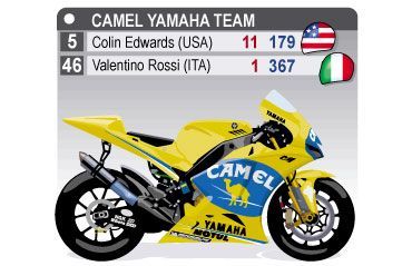 Camel Yamaha