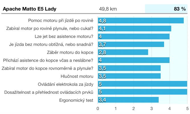 Test-elektrokol | Foto: Economia