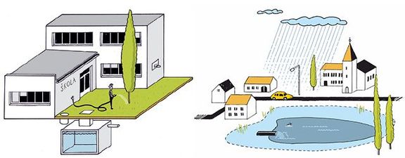 Akumulace srážkové vody u veřejných budov; Nádrže na zachytávání srážkové vody