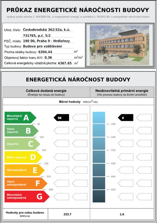 Budova bude mít nulovou energetickou náročnost a po dokončení bude zařazena do kategorie A - mimořádně úsporné budovy. "Když se udělá roční sčot spotřeb a výrob, bude to nula," vysvětlil Tencar. | Foto: Ecoten