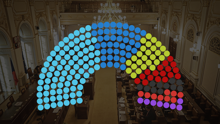 Volební model Aktuálně: Bez populistů příští vládu nikdo nesestaví