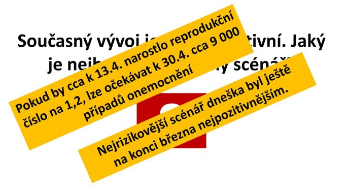 Vláda má za to, že průběh epidemie je v Česku výrazně příznivější, než se předpokládalo na konci března.