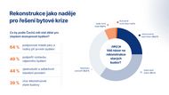 Průzkum, statistika, data, bydlení, nemovitost, byt, dům, stem mark