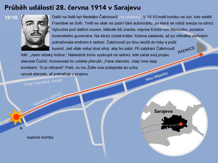 Grafika - atentát - František Ferdinand d'Este