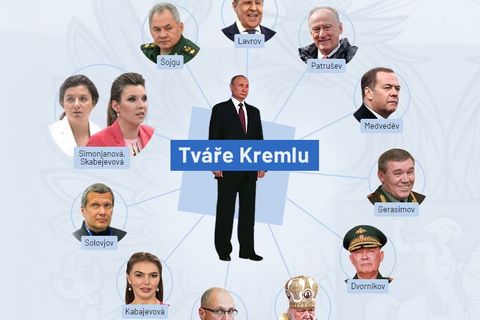 Dvanáct tváří kolem Putina. Profily klíčových Rusů, kteří rozhodují a mluví o válce