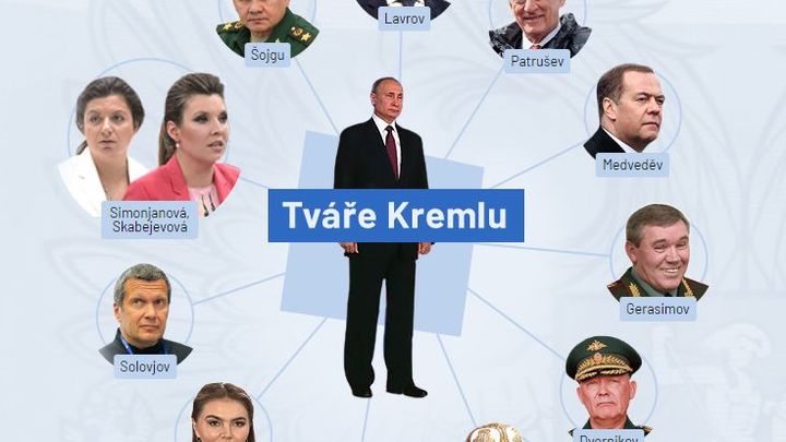 Dvanáct tváří kolem Putina. Profily klíčových Rusů, kteří rozhodují a mluví o válce; Zdroj foto: Reuters, Shutterstock, Profimedia, Council.gov.ru/Wikimedia, Gordon/Youtube.com