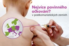 Grafika: Povinně, nebo nepovinně? Tak se očkuje v Evropě