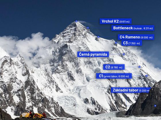 Zimní výstup na K2