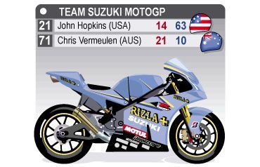 Team Suzuki MotoGP