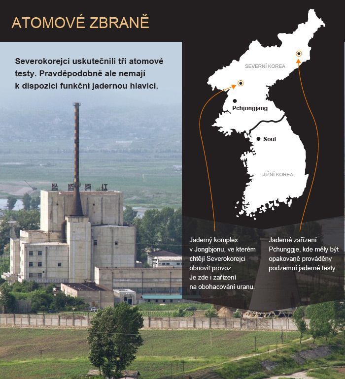 Korea - atomové zbraně