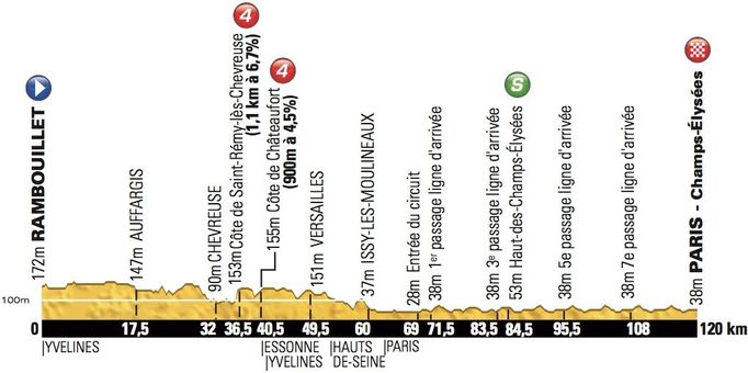 20. etapa Tour de France