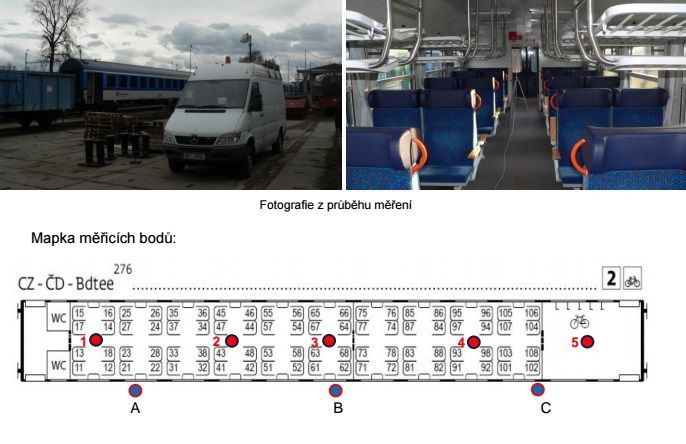 Vlaky - měření útlumu signálu mobilních sítí