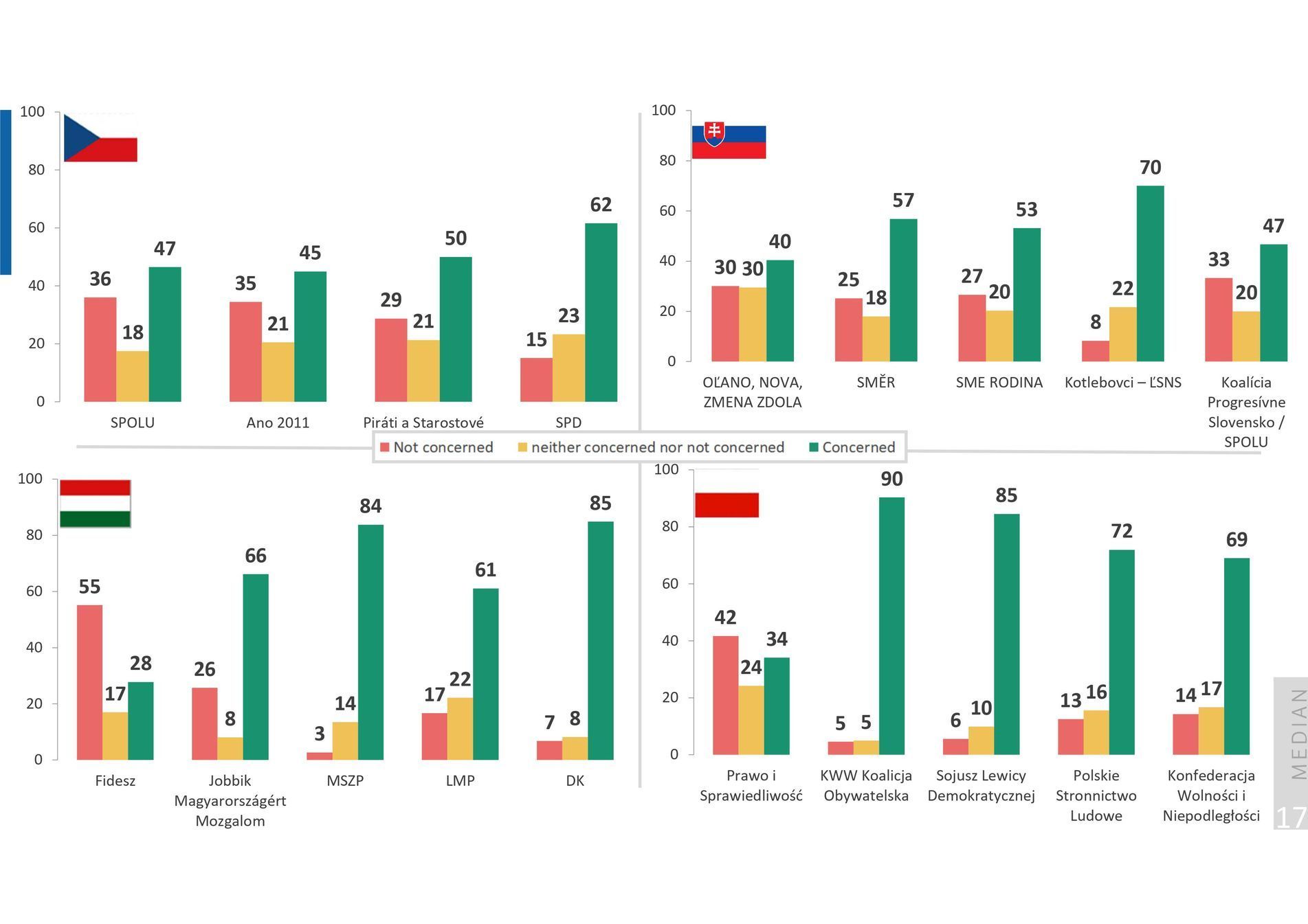 Median V4 svoboda médií