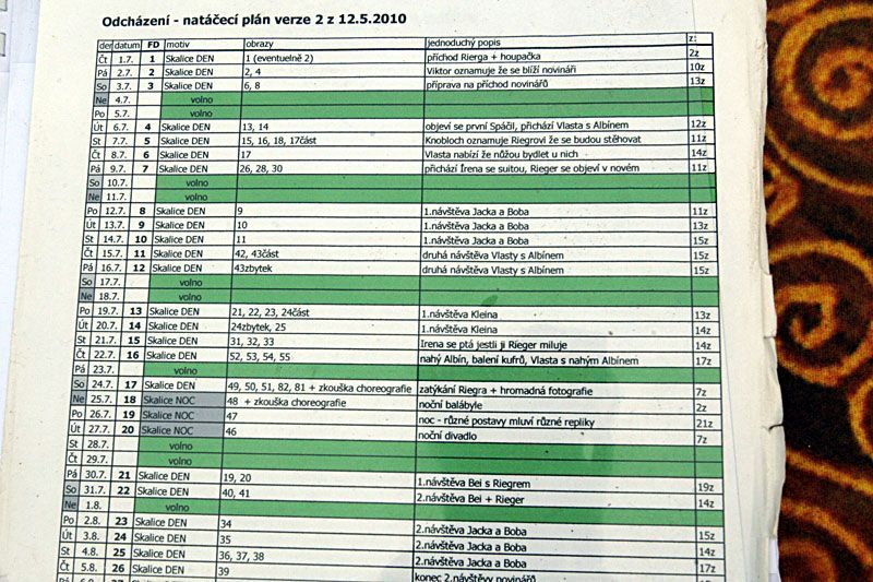 Natáčení Odcházení