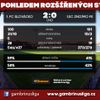 Grafiky 28. kolo Gambrinus ligy