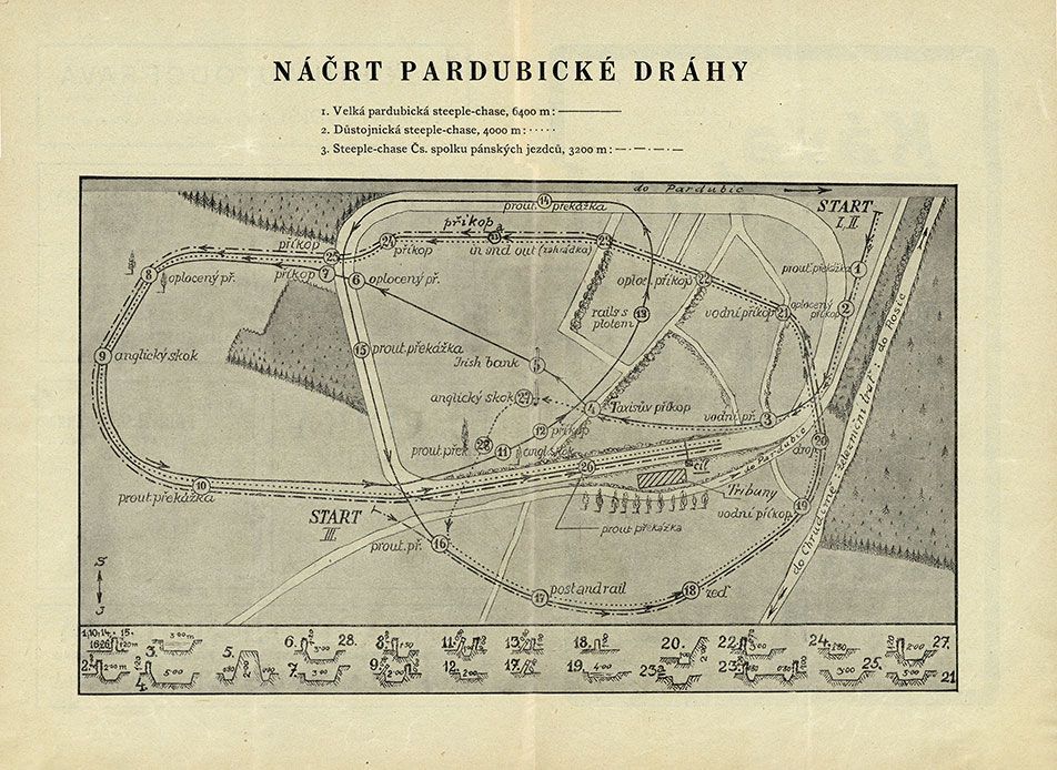 Velká Pardubická, historie, výročí, dostih, dostihy, Pardubice, Sport