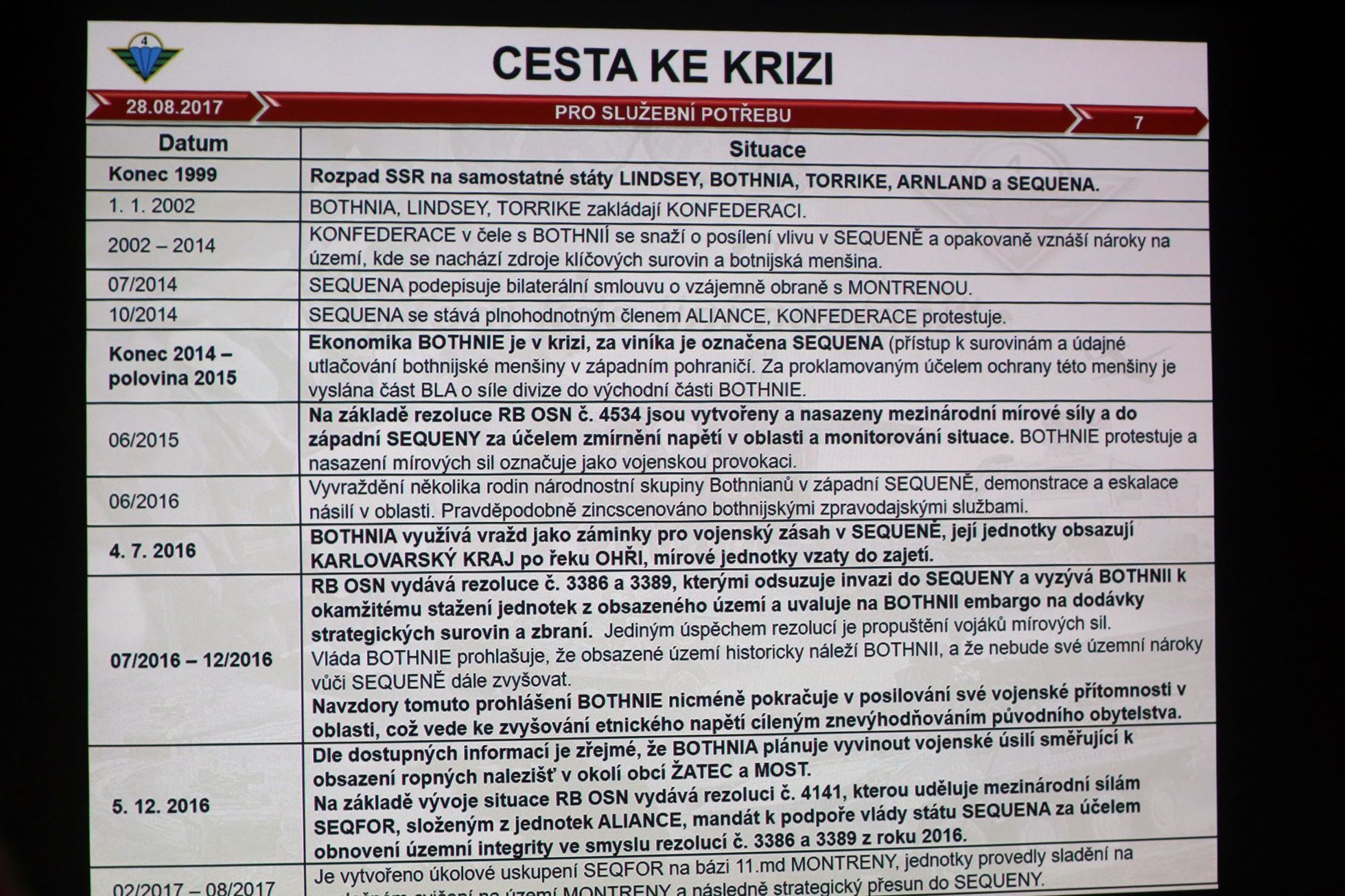 Cvičení Opeřený had 2017