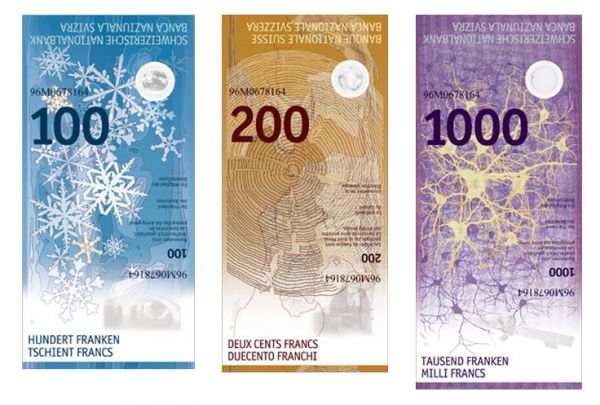 Švýcarské bankovky