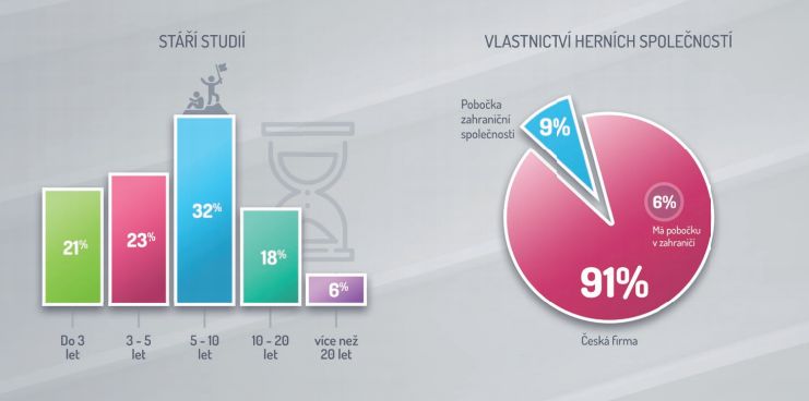 Asociace českých herních vývojářů prezentace