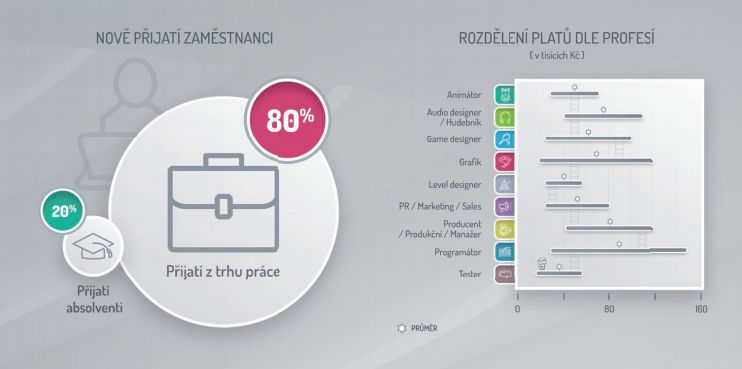 Asociace českých herních vývojářů prezentace